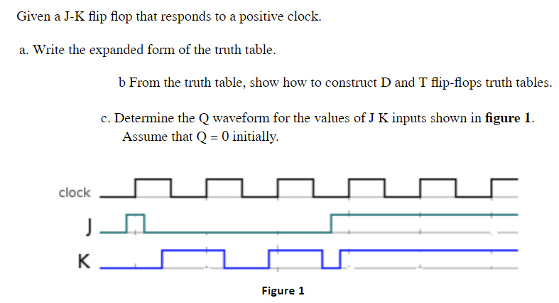 Given a J-K flip flop that responds to a positive clock.
a. Write the expanded form of the truth table.
b From the truth table, show how to construct D and T flip-flops truth tables.
c. Determine the Q waveform for the values of J K inputs shown in figure 1.
Assume that Q = 0 initially.
clock
K
Figure 1
