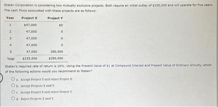 Staten Corporation is considering two mutually exclusive projects. Both require an initial outlay of $150,000 and will operate for five years.
The cash flows associated with these projects are as follows:
Year Project X
$47,000
47,000
47,000
47,000
47,000
$235,000
1
2
3
4
Project Y
$0
0
0
0
5
280,000
Total
$280,000
Staten's required rate of return is 10%. Using the Present Value of $1 at Compound Interest and Present Value of Ordinary Annuity, which
of the following actions would you recommend to Staten?
O a. Accept Project Y and reject Project X.
O b. Accept Projects X and Y.
Oc. Accept Project X and reject Project Y.
Od. Reject Projects X and Y.