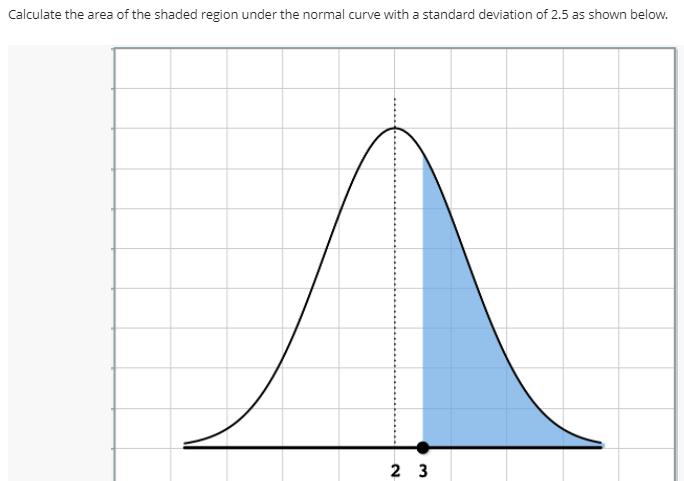 Calculate the area of the shaded region under the normal curve with a standard deviation of 2.5 as shown below.
2 3
