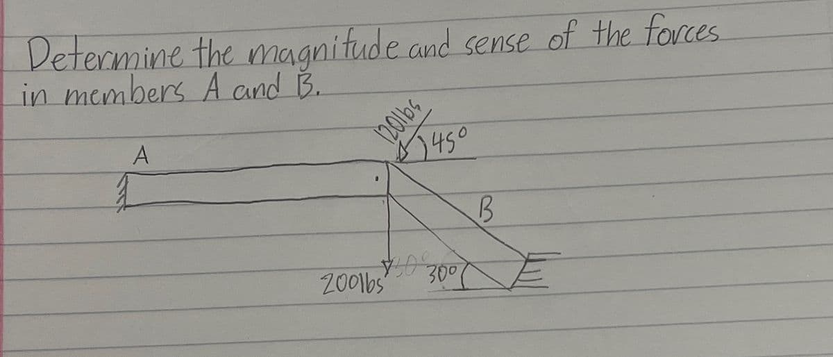 Determine the magnitude and sense of the forces.
in members A and B.
A
1201bs
450
B
2001bs
300
E