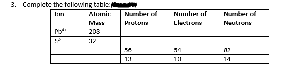 3. Complete the following table:
lon
Atomic
Number of
Number of
Number of
Mass
Protons
Electrons
Neutrons
Pb4+
208
32
56
54
82
13
10
14

