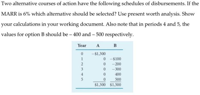 Two alternative courses of action have the following schedules of disbursements. If the
MARR is 6% which alternative should be selected? Use present worth analysis. Show
your calculations in your working document. Also note that in periods 4 and 5, the
values for option B should be - 400 and - 500 respectively.
Year
0
1
2345
2
3
A B
-$1,300
0
0
0
0
0
$1,300
- $100
-200
-300
400
500
$1,500
