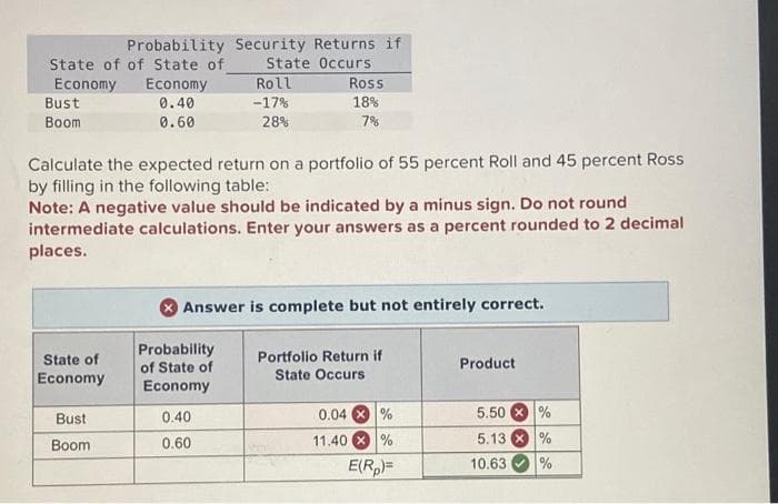 Probability
State of of State of
Economy Economy
0.40
0.60
Bust
Boom
State of
Economy
Bust
Boom
Calculate the expected return on a portfolio of 55 percent Roll and 45 percent Ross
by filling in the following table:
Note: A negative value should be indicated by a minus sign. Do not round
intermediate calculations. Enter your answers as a percent rounded to 2 decimal
places.
Security Returns if
State Occurs
Probability
of State of
Economy
Roll
-17%
28%
0.40
0.60
Ross
18%
7%
Answer is complete but not entirely correct.
Portfolio Return if
State Occurs
0.04 %
11.40
%
E(Rp)=
Product
5.50 X %
5.13
%
10.63
%