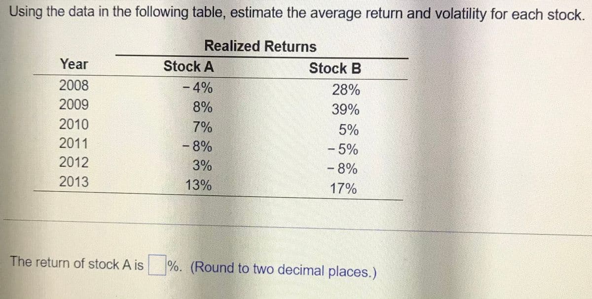 Using the data in the following table, estimate the average return and volatility for each stock.
Realized Returns
Year
Stock A
Stock B
2008
- 4%
28%
2009
8%
39%
2010
7%
5%
2011
- 8%
- 5%
- 8%
2012
3%
2013
13%
17%
The return of stock A is
%. (Round to two decimal places.)
