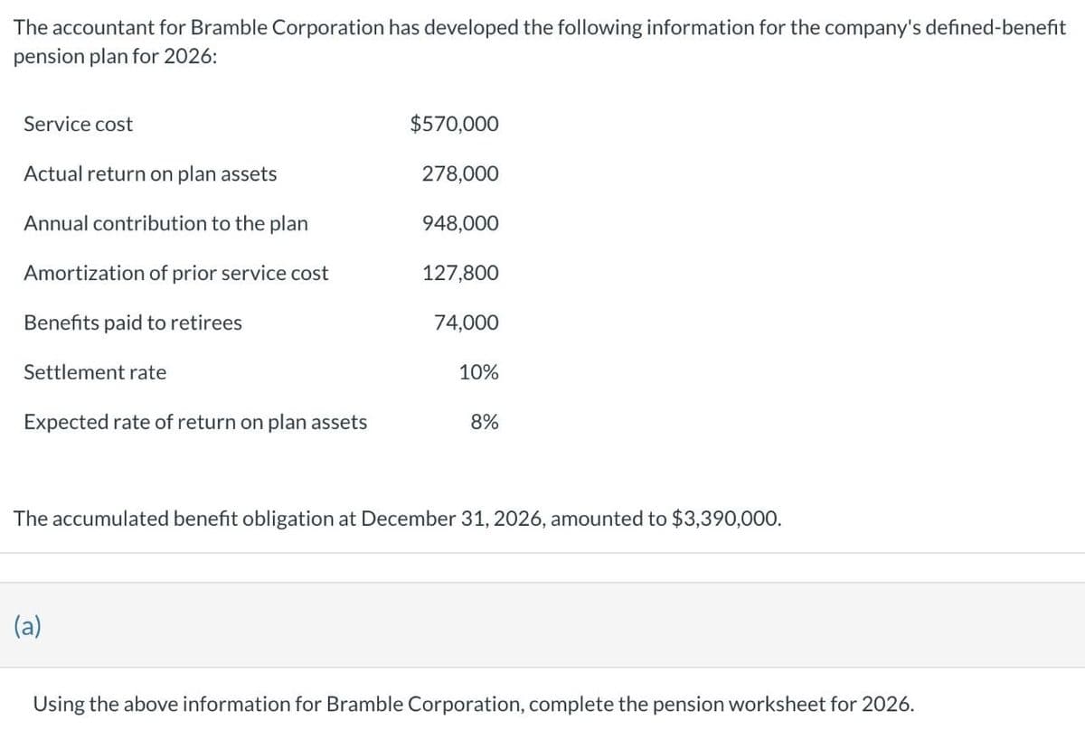 The accountant for Bramble Corporation has developed the following information for the company's defined-benefit
pension plan for 2026:
Service cost
Actual return on plan assets
$570,000
278,000
Annual contribution to the plan
948,000
Amortization of prior service cost
127,800
Benefits paid to retirees
74,000
Settlement rate
10%
Expected rate of return on plan assets
8%
The accumulated benefit obligation at December 31, 2026, amounted to $3,390,000.
(a)
Using the above information for Bramble Corporation, complete the pension worksheet for 2026.