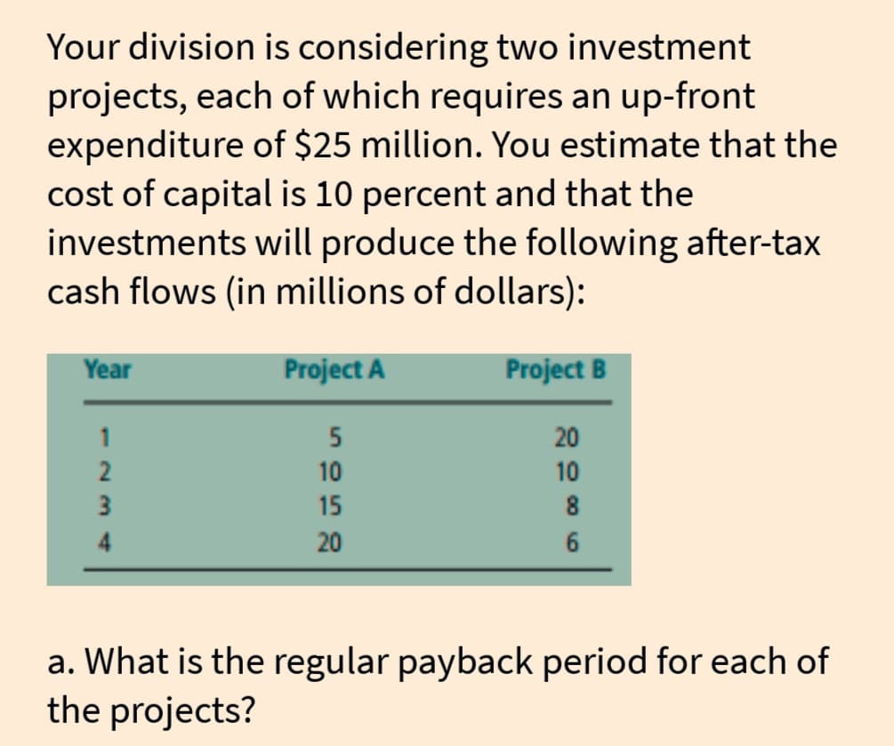 Your division is considering two investment
projects, each of which requires an up-front
expenditure of $25 million. You estimate that the
cost of capital is 10 percent and that the
investments will produce the following after-tax
cash flows (in millions of dollars):
Year
1
2
3
4
Project A
5
10
15
20
Project B
20
10
8
6
a. What is the regular payback period for each of
the projects?