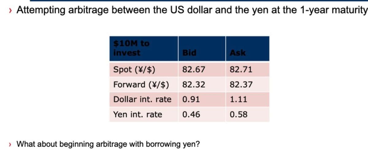 › Attempting arbitrage between the US dollar and the yen at the 1-year maturity
$10M to
invest
Bid
Ask
Spot (\/$)
82.67
82.71
Forward (¥/$)
82.32
82.37
Dollar int. rate
0.91
1.11
Yen int. rate
0.46
0.58
> What about beginning arbitrage with borrowing yen?