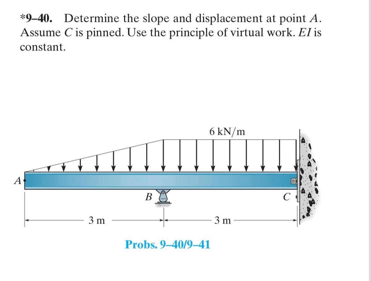 *9-40. Determine the slope and displacement at point A.
Assume C is pinned. Use the principle of virtual work. El is
constant.
A
3 m
B
6 kN/m
Probs. 9-40/9-41
3 m
C