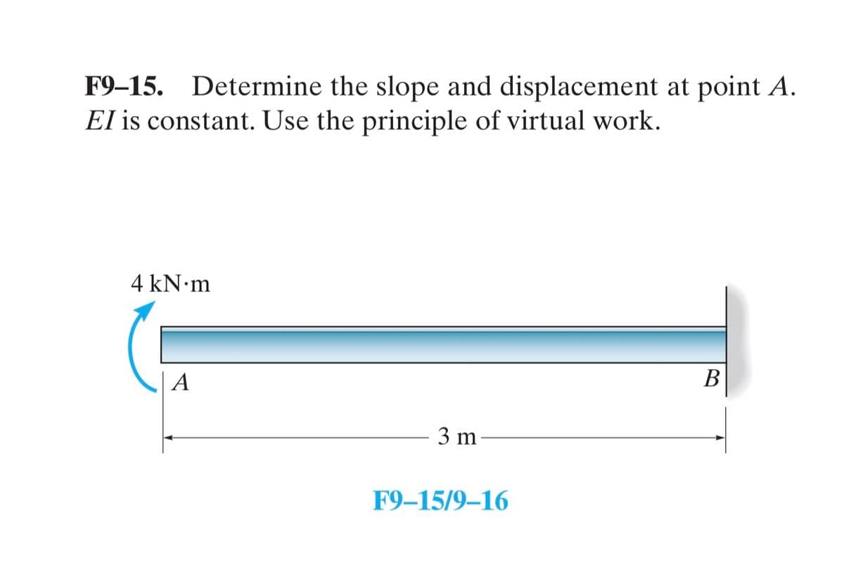 F9-15. Determine the slope and displacement at point A.
El is constant. Use the principle of virtual work.
4 kN.m
A
3 m
F9-15/9-16
B