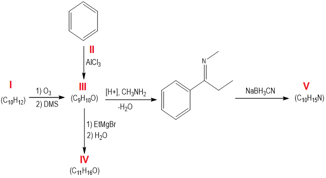 II
AICI3
V
II
[H+], CH3NH2
NABH3CN
1) O3
(C10H12)
(C3H100)
(C10H15N)
2) DMS
-H20
1) EtMgBr
2) H20
IV
(C11H160)
