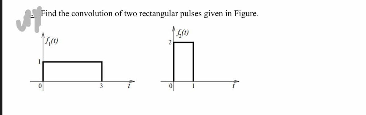 Find the convolution of two rectangular pulses given in Figure.
vi
1
0
f₁(t)
3
2
f(t)
1