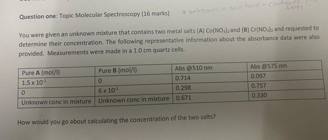 Question one: Topic Molecular Spectroscopy (16 marks)
* unknown = museture - contains
salts
You were given an unknown mixture that contains two metal salts (A) Co(NO3)2 and (B) Cr(NO3)2 and requested to
determine their concentration. The following representative information about the absorbance data were also
provided. Measurements were made in a 1.0 cm quartz cells.
Pure A (mol/l)
1.5 x 10-1
0
Pure B (mol/l)
0
6 x 102
Abs @510 nm
Abs @575 nm
0.714
0.097
0.298
0.757
0.330
Unknown conc in mixture Unknown conc in mixture 0.671
How would you go about calculating the concentration of the two salts?
