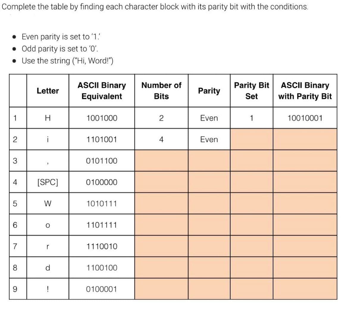Complete the table by finding each character block with its parity bit with the conditions.
Even parity is set to '1.'
• Odd parity is set to '0'.
Number of
Parity
Parity Bit
Set
ASCII Binary
with Parity Bit
Bits
2
Even
1
10010001
4
Even
1
N
3
4
5
6
7
8
9
Use the string ("Hi, Word!")
Letter
H
[SPC]
W
O
r
d
!
ASCII Binary
Equivalent
1001000
1101001
0101100
0100000
1010111
1101111
1110010
1100100
0100001