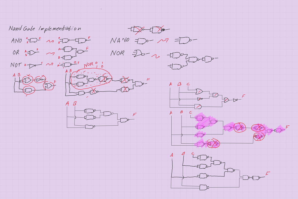 Nand Gate Implementation.
AND DE
ora
OR A
m
NOT ADOM
A B
A B
NOR O
T
NAND DO M
NOR
v
+DXD=D>==
A
B
A
А
B
с