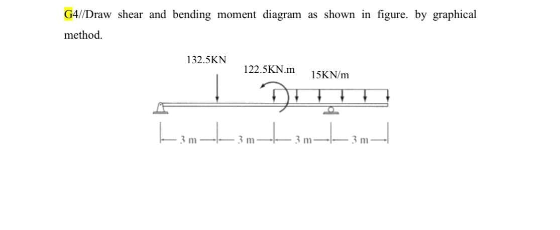 G4//Draw shear and bending moment diagram as shown in figure. by graphical
method.
132.5KN
122.5KN.m
15KN/m
3 m
3 m
3 m
