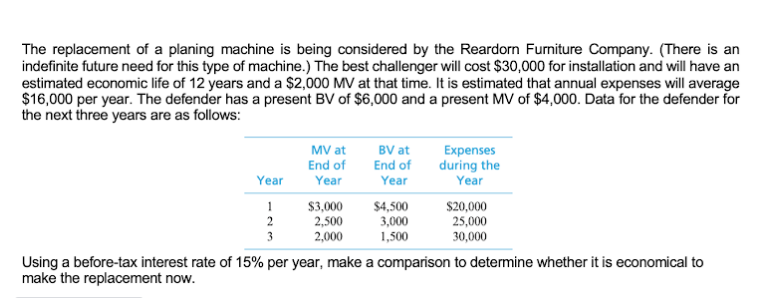 The replacement of a planing machine is being considered by the Reardorn Furniture Company. (There is an
indefinite future need for this type of machine.) The best challenger will cost $30,000 for installation and will have an
estimated economic life of 12 years and a $2,000 MV at that time. It is estimated that annual expenses will average
$16,000 per year. The defender has a present BV of $6,000 and a present MV of $4,000. Data for the defender for
the next three years are as follows:
MV at
End of
BV at
End of
Expenses
during the
Year
Year
Year
Year
$3,000
2,500
$4,500
3,000
1,500
$20,000
25,000
30,000
1
2
3
2,000
Using a before-tax interest rate of 15% per year, make a comparison to determine whether it is economical to
make the replacement now.
