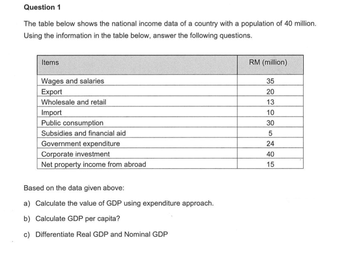 Question 1
The table below shows the national income data of a country with a population of 40 million.
Using the information in the table below, answer the following questions.
Items
RM (million)
Wages and salaries
Export
Wholesale and retail
Import
Public consumption
35
20
13
10
30
Subsidies and financial aid
5
Government expenditure
24
Corporate investment
Net property income from abroad
40
15
Based on the data given above:
a) Calculate the value of GDP using expenditure approach.
b) Calculate GDP per capita?
c) Differentiate Real GDP and Nominal GDP
