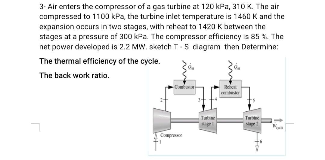 3- Air enters the compressor of a gas turbine at 120 kPa, 310 K. The air
compressed to 1100 kPa, the turbine inlet temperature is 1460 K and the
expansion occurs in two stages, with reheat to 1420 K between the
stages at a pressure of 300 kPa. The compressor efficiency is 85 %. The
net power developed is 2.2 MW. sketch T -S diagram then Determine:
The thermal efficiency of the cycle.
Qin
Qin
The back work ratio.
Combustor
Reheat
combustor
Turbine
Turbine
stage 1
stage 2
cycle
Compressor
