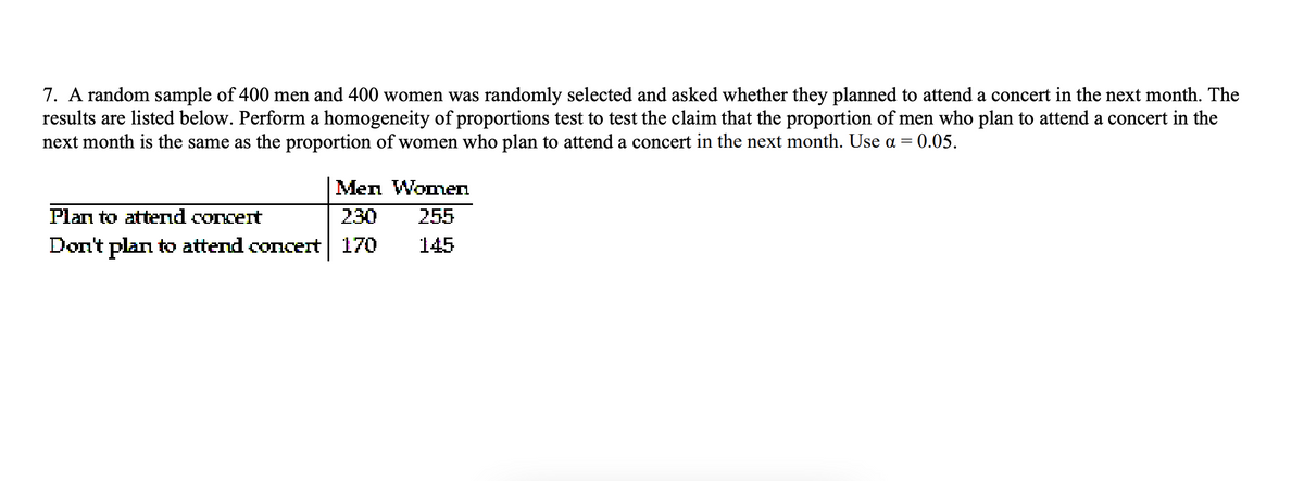 7. A random sample of 400 men and 400 women was randomly selected and asked whether they planned to attend a concert in the next month. The
results are listed below. Perform a homogeneity of proportions test to test the claim that the proportion of men who plan to attend a concert in the
next month is the same as the proportion of women who plan to attend a concert in the next month. Use a = 0.05.
Меп Womeп
Plan to attend concert
230
255
Don't plan to attend concert 170
145
