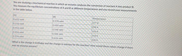 You are studying a biochemical reaction in which an enzyme catalyzes the conversion of reactant A into product B.
You measure the equilibrium concentrations of A and B at different temperatures and you record your measurements
in the table below.
A)
[B]
Temperature
0.622 mM
0.378 mM
277 K
0.510 mM
0.490 mM
298 K
0.452 mM
0.548 mM
310 K
0.416 mM
0.374 mM
0.584 mM
318 K
328 K
0.626 mM
What is the change in Enthalpy and the change in entropy for the reaction? How would these values change if there
was no enzyme present?
