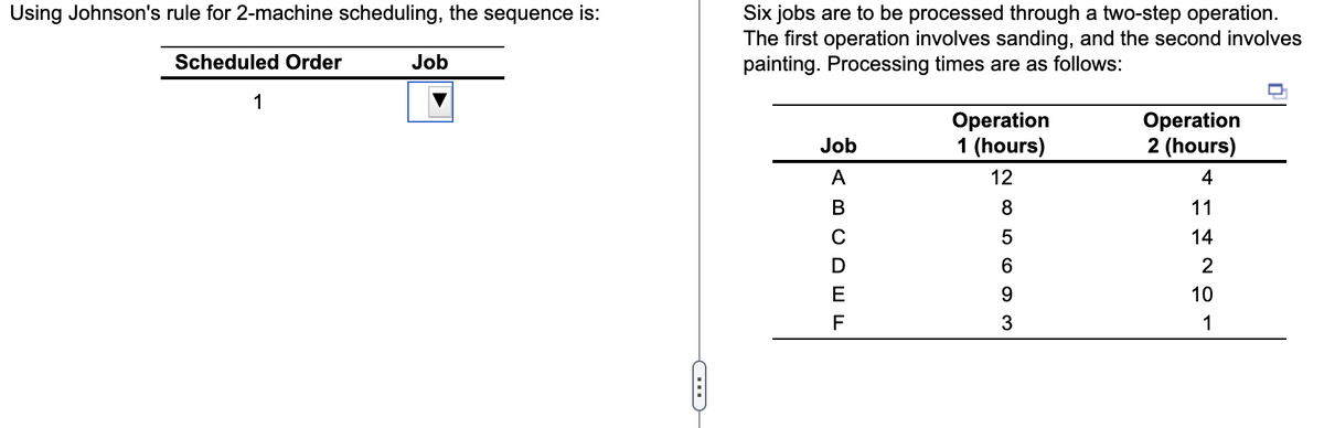 Using Johnson's rule for 2-machine scheduling, the sequence is:
Scheduled Order
1
Job
Six jobs are to be processed through a two-step operation.
The first operation involves sanding, and the second involves
painting. Processing times are as follows:
Job
Operation
1 (hours)
A
12
Operation
2 (hours)
4
B
C
D
E
9
F
3
FOT
85603
11
14
2
10
1