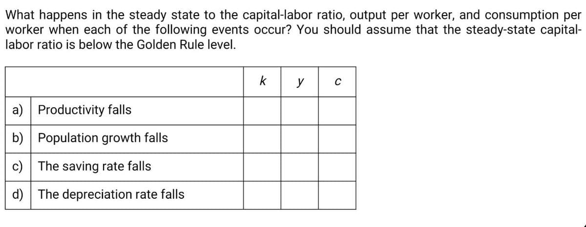 What happens in the steady state to the capital-labor ratio, output per worker, and consumption per
worker when each of the following events occur? You should assume that the steady-state capital-
labor ratio is below the Golden Rule level.
k
y
C
a) Productivity falls
b) Population growth falls
c) The saving rate falls
d) The depreciation rate falls
