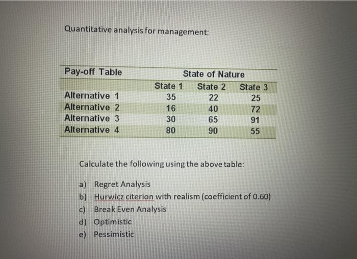 Quantitative analysis for management:
Pay-off Table
State of Nature
State 1
State 2
22
State 3
Alternative 1
35
25
Alternative 2
16
40
72
Alternative 3
30
65
91
Alternative 4
80
90
55
Calculate the following using the above table:
a) Regret Analysis
b) Hurwicz citerion with realism (coefficient of 0.60)
c) Break Even Analysis
d) Optimistic
e) Pessimistic
