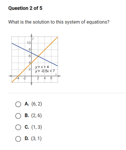 Question 2 of 5
What is the solution to this system of equations?
10
4.
y= x + 4
y= -0,5x + 7
-2
4
6.
O A. (6, 2)
В. (2,6)
О с.(1,3)
O D. (3, 1)
2.

