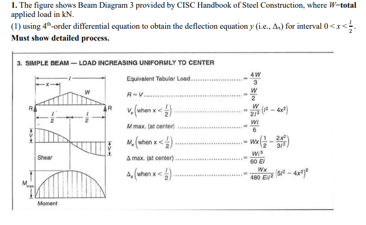 1. The figure shows Beam Diagram 3 provided by CISC Handbook of Steel Construction, where W=total
applied load in kN.
(1) using 4th-order differential equation to obtain the deflection equation y (i.e., Ar) for interval 0<x<.
Must show detailed process.
3. SIMPLE BEAM – LOAD INCREASING UNIFORMLY TO CENTER
4 W
Equivalent Tabular Load..
3
R=v.
v. (when x <)
R
217 (2 - 4x?)
WI
M max. (at center)
6
2x
M. (when x <)
- Wx
Shear
A max. (at center).
60 EI
4, (when x <).
Wx
480 EIl2
M_
max
Moment
1/2
