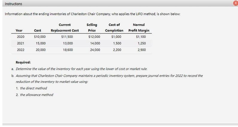 Instructions
Information about the ending inventories of Charleston Chair Company, who applies the LIFO method, is shown below:
Year
2020
2021
2022
Cost
$10,000
15,000
20,000
Current
Replacement Cost
$11,500
13,000
18,600
Selling
Price
$12,000
14,000
24,000
Cost of
Completion
$1,000
1,500
2,200
Normal
Profit Margin
$1,100
1,250
2,900
Required:
a. Determine the value of the inventory for each year using the lower of cost or market rule.
b. Assuming that Charleston Chair Company maintains a periodic inventory system, prepare journal entries for 2022 to record the
reduction of the inventory to market value using:
1. the direct method
2. the allowance method