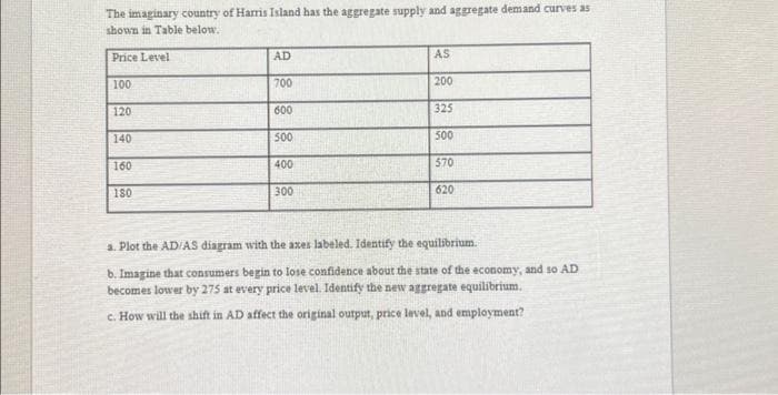 The imaginary country of Harris Island has the aggregate supply and aggregate demand curves as
shown in Table below.
Price Level
100
120
140
160
180
AD
700
600
500
400
300
AS
200
325
500
570
620
a. Plot the AD/AS diagram with the axes labeled. Identify the equilibrium.
b. Imagine that consumers begin to lose confidence about the state of the economy, and so AD
becomes lower by 275 at every price level. Identify the new aggregate equilibrium.
c. How will the shift in AD affect the original output, price level, and employment?
