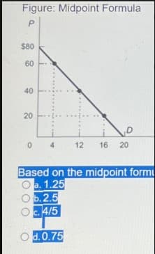 Figure: Midpoint Formula
P
$80
60
40
20
D
0
4
12
16 20
Based on the midpoint form
a. 1.25
b.2.5
c.
4/5
Od.0.75