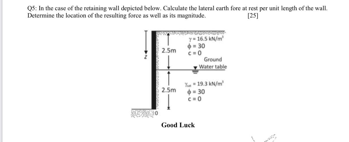 Q5: In the case of the retaining wall depicted below. Calculate the lateral earth fore at rest per unit length of the wall.
Determine the location of the resulting force as well as its magnitude.
[25]
y = 16.5 kN/m
$ = 30
C = 0
Ground
v Water table
2.5m
Yur = 19.3 kN/m
0 = 30
C = 0
2.5m
Good Luck
