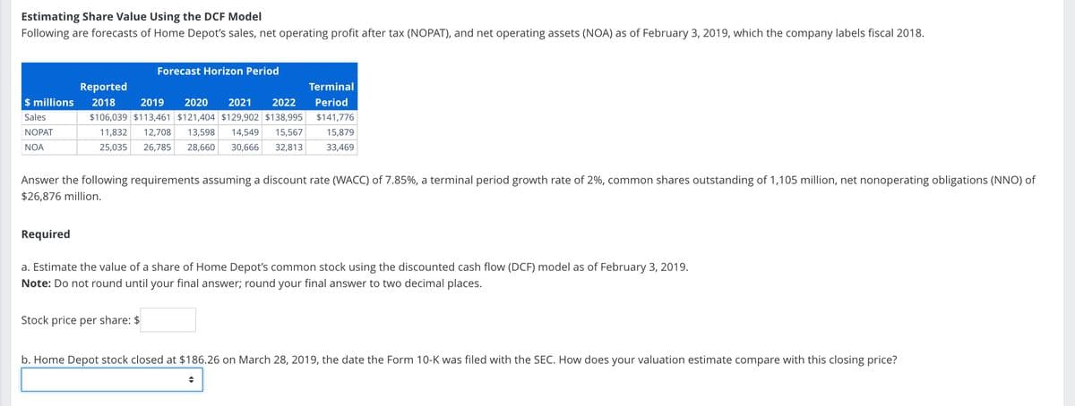 Estimating Share Value Using the DCF Model
Following are forecasts of Home Depot's sales, net operating profit after tax (NOPAT), and net operating assets (NOA) as of February 3, 2019, which the company labels fiscal 2018.
$ millions
Sales
NOPAT
NOA
Required
Forecast Horizon Period
Reported
2018 2019 2020 2021 2022
$106,039 $113,461 $121,404 $129,902 $138,995
11,832 12,708 13,598 14,549 15,567
25,035
26,785 28,660 30,666 32,813
Answer the following requirements assuming a discount rate (WACC) of 7.85%, a terminal period growth rate of 2%, common shares outstanding of 1,105 million, net nonoperating obligations (NNO) of
$26,876 million.
Terminal
Period
$141,776
15,879
33,469
Stock price per share: $
a. Estimate the value of a share of Home Depot's common stock using the discounted cash flow (DCF) model as of February 3, 2019.
Note: Do not round until your final answer; round your final answer to two decimal places.
b. Home Depot stock closed at $186.26 on March 28, 2019, the date the Form 10-K was filed with the SEC. How does your valuation estimate compare with this closing price?
→