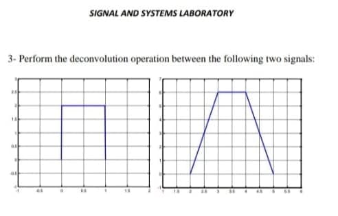 3- Perform the deconvolution operation between the following two signals:
14
as
01
05
0
SIGNAL AND SYSTEMS LABORATORY
05
1.8
3.6
46
.