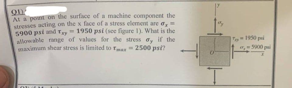 At a point on the surface of a machine component the
stresses acting on the x face of a stress element are 0, =
5900 psi and Txy = 1950 psi (see figure 1). What is the
allowable range of values for the stress oy if the
maximum shear stress is limited to tmax 2500 psi?
dy
Ty 1950 psi
r, = 5900 psi
