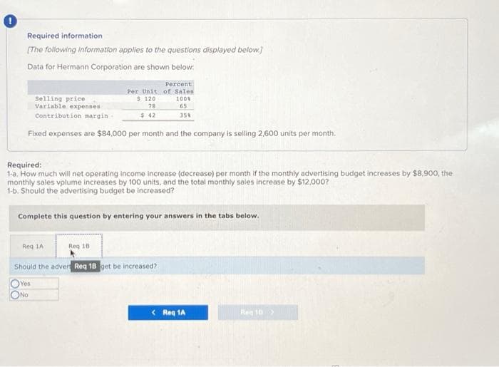 Required information
[The following information applies to the questions displayed below.]
Data for Hermann Corporation are shown below:
Selling price
Variable expenses
Contribution margin-
Fixed expenses are $84,000 per month and the company is selling 2,600 units per month.
Required:
1-a. How much will net operating income increase (decrease) per month if the monthly advertising budget increases by $8,900, the
monthly sales volume increases by 100 units, and the total monthly sales increase by $12,000?
1-b. Should the advertising budget be increased?
Percent
Per Unit of Sales
$ 120
100%
78
65
$42
35%
Complete this question by entering your answers in the tabs below.
Req 1A
Yes
No
Req 18
Should the advers Req 1B get be increased?
< Req 1A
Reg 10