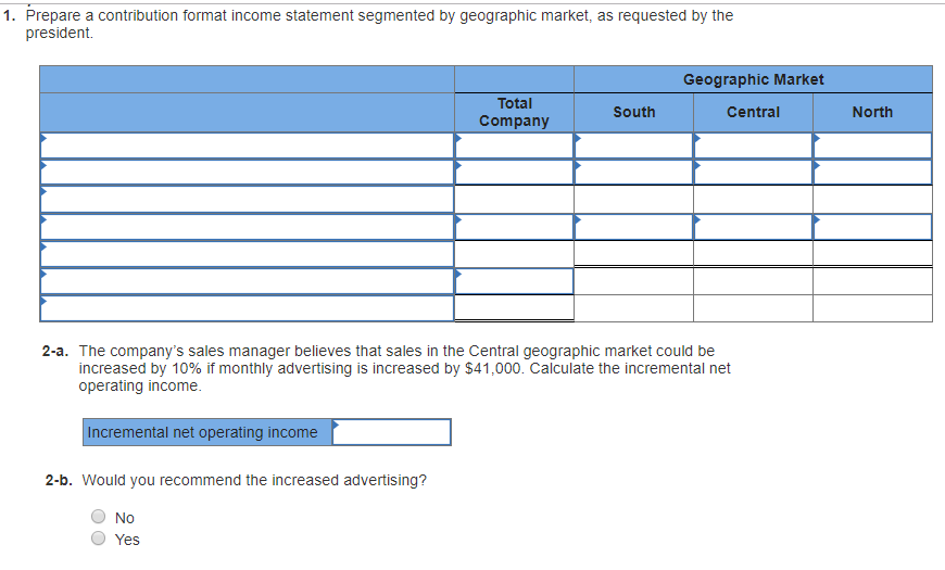 1. Prepare a contribution format income statement segmented by geographic market, as requested by the
president.
Incremental net operating income
Total
Company
2-b. Would you recommend the increased advertising?
No
Yes
South
Geographic Market
2-a. The company's sales manager believes that sales in the Central geographic market could be
increased by 10% if monthly advertising is increased by $41,000. Calculate the incremental net
operating income.
Central
North