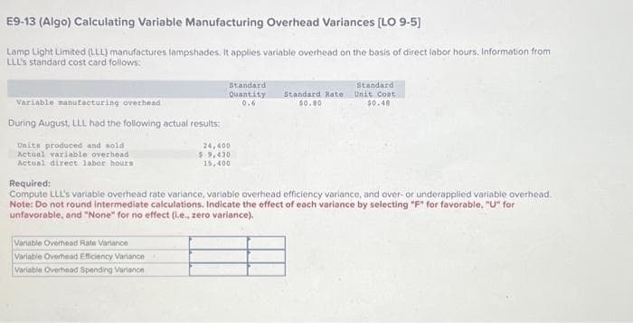 E9-13 (Algo) Calculating Variable Manufacturing Overhead Variances [LO 9-5]
Lamp Light Limited (LLL) manufactures lampshades. It applies variable overhead on the basis of direct labor hours. Information from
LLL's standard cost card follows:
Variable manufacturing overhead
During August, LLL had the following actual results:
Units produced and sold
Actual variable overhead
Actual direct labor hours
Standard
Quantity
0.6
Variable Overhead Rate Variance
Variable Overhead Efficiency Variance
Variable Overhead Spending Variance
24,400
$ 9,430
15,400
Standard Rate
$0.80
Standard
Unit Cost
$0.48
Required:
Compute LLL's variable overhead rate variance, variable overhead efficiency variance, and over- or underapplied variable overhead.
Note: Do not round intermediate calculations. Indicate the effect of each variance by selecting "F" for favorable, "U" for
unfavorable, and "None" for no effect (i.e., zero variance).