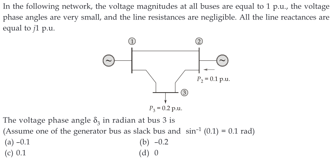 In the following network, the voltage magnitudes at all buses are equal to 1 p.u., the voltage
phase angles are very small, and the line resistances are negligible. All the line reactances are
equal to j1 p.u.
(1)
(2.
P₂ = 0.1 p.u.
P3 = 0.2 p.u.
The voltage phase angle 83 in radian at bus 3 is
(Assume one of the generator bus as slack bus and sin-¹ (0.1) = 0.1 rad)
(a) -0.1
(b) -0.2
(c) 0.1
(d) 0