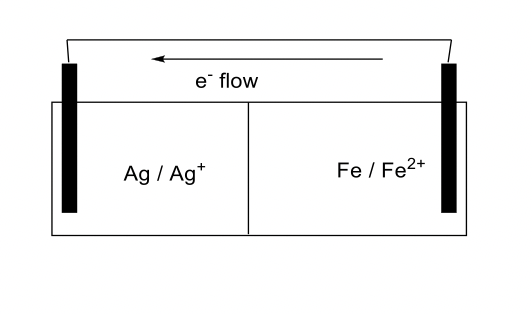 e flow
Ag / Ag*
Fe / Fe2+
