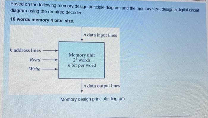 Based on the following memory design principle diagram and the memory size, design a digital circuit
diagram using the required decoder.
16 words memory 4 bits' size.
n data input lines
k address lines
Memory unit
2k words
Read
n bit per word
Write
n data output lines
Memory design principle diagram.
