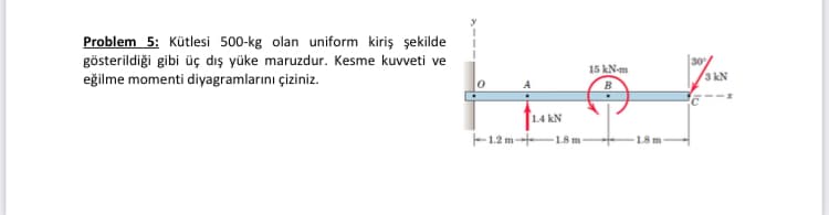 Problem 5: Kütlesi 500-kg olan uniform kiriş şekilde
gösterildiği gibi üç dış yüke maruzdur. Kesme kuvveti ve
eğilme momenti diyagramlarını çiziniz.
15 kN-m
3 kN
1.4 kN
-1.2 m ---
1.8 m
18 m
