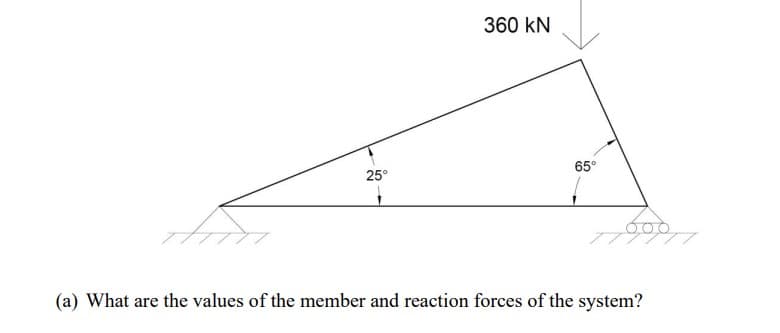 360 kN
65°
25°
Him
600
(a) What are the values of the member and reaction forces of the system?
