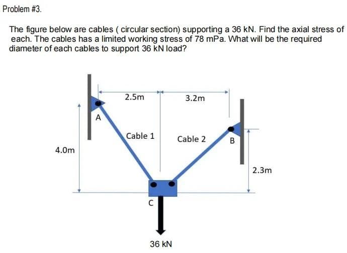 Problem #3.
The figure below are cables ( circular section) supporting a 36 kN. Find the axial stress of
each. The cables has a limited working stress of 78 mPa. What will be the required
diameter of each cables to support 36 kN load?
2.5m
3.2m
A
Cable 1
Cable 2
B
4.0m
2.3m
36 kN
