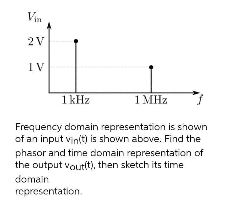 Vin
2 V
1 V
1 kHz
1 ΜHz
f
Frequency domain representation is shown
of an input vin(t) is shown above. Find the
phasor and time domain representation of
the output vout(t), then sketch its time
domain
representation.
