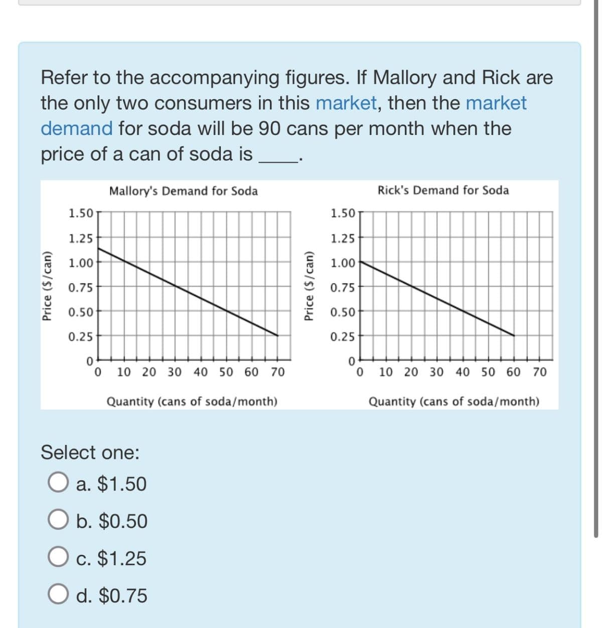 Refer to the accompanying figures. If Mallory and Rick are
the only two consumers in this market, then the market
demand for soda will be 90 cans per month when the
price of a can of soda is
Mallory's Demand for Soda
Price ($/can)
1.501
1.25
1.00
0.75
0.50
0.25
0
0
10 20 30 40 50 60 70
Quantity (cans of soda/month)
Select one:
O a. $1.50
O b. $0.50
O c. $1.25
O d. $0.75
Price ($/can)
1.50
1.25
1.00
0.75
0.50
0.25
0
0
Rick's Demand for Soda
10 20 30 40 50 60 70
Quantity (cans of soda/month)