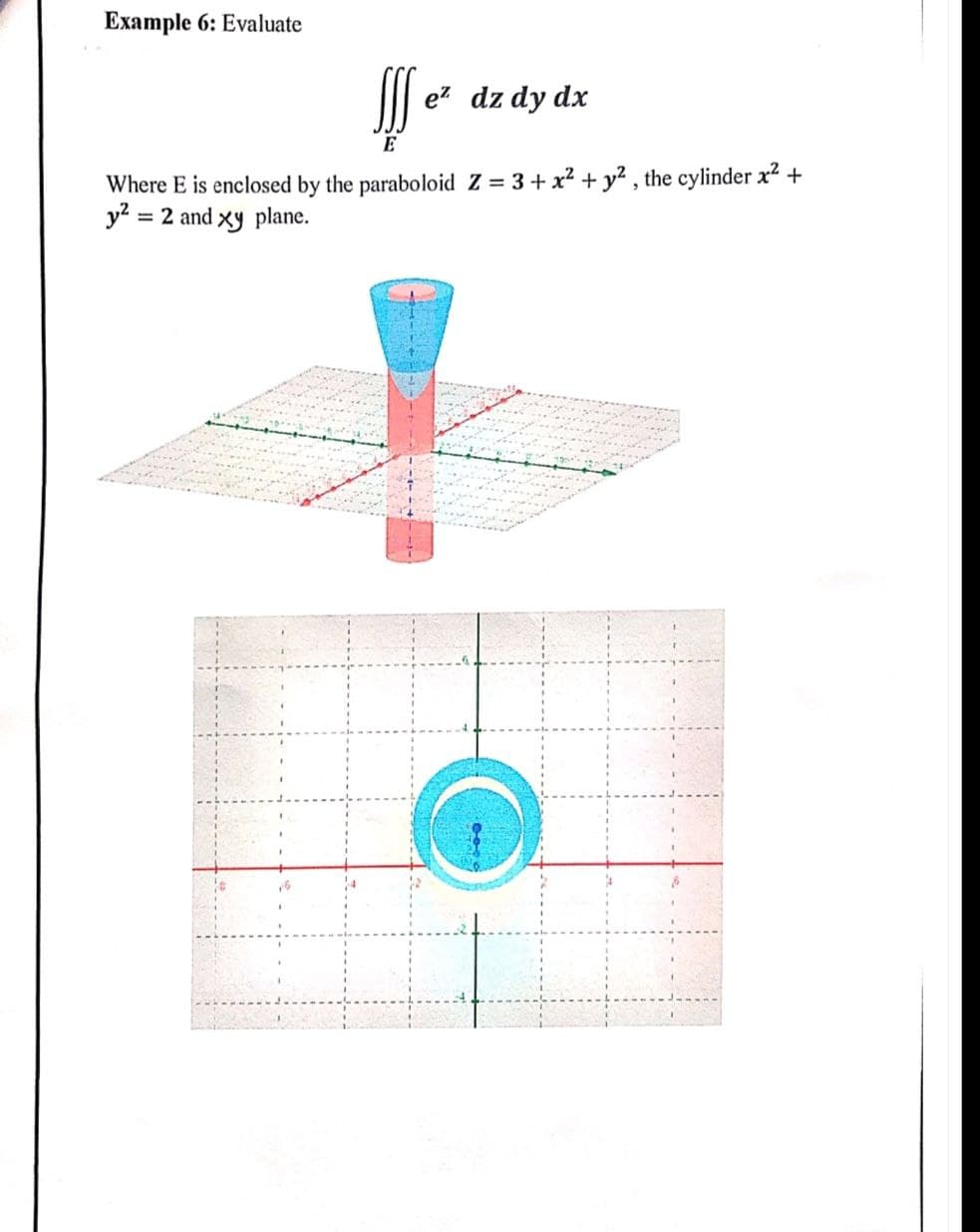 Example 6: Evaluate
ez dz dy dx
E
Where E is enclosed by the paraboloid Z = 3+ x? + y² , the cylinder x? +
y? = 2 and xy plane.
