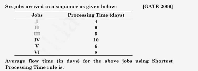 Six jobs arrived in a sequence as given below:
[GATE-2009]
Jobs
Processing Time (days)
I
4
II
III
5
IV
10
V
VI
8
Average flow time (in days) for the above jobs using Shortest
Processing Time rule is:
