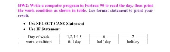 HW2: Write a computer program in Fortran 90 to read the day, then print
the work condition as shown in table. Use format statement to print your
result.
Use SELECT CASE Statement
• Use IF Statement
Day of week
work condition
1,2,3,4,5
full day
6
half day
7
holiday